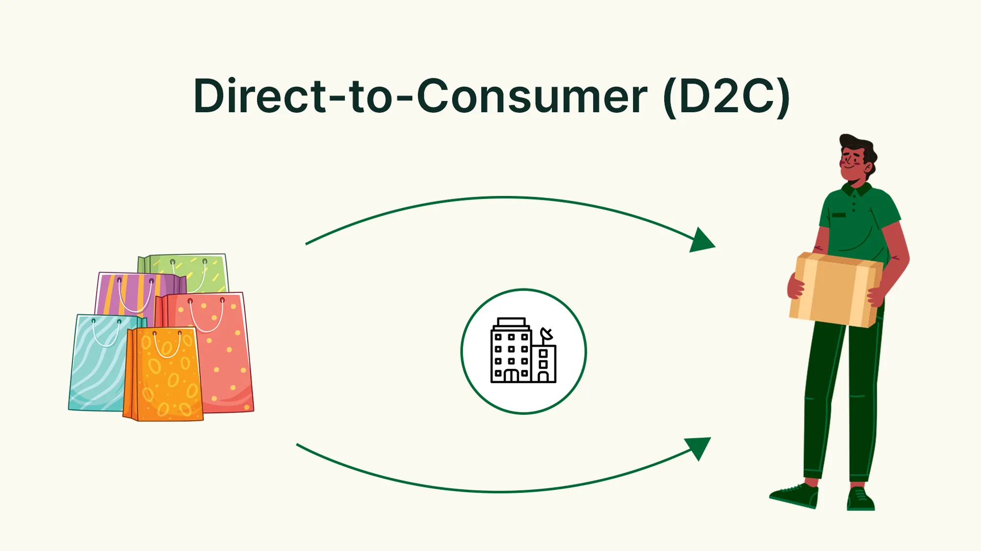 D2C Website Conversion Optimization: Proven Strategies to Boost Sales 2025
