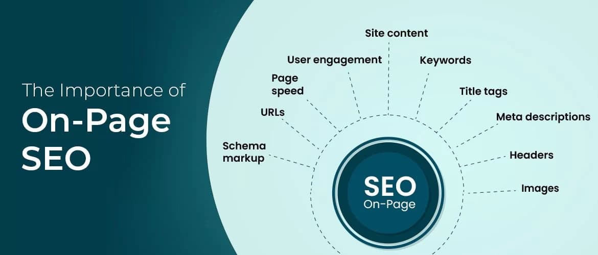 On Page SEO Essentials: How to Fix Your Invisible Website 2025