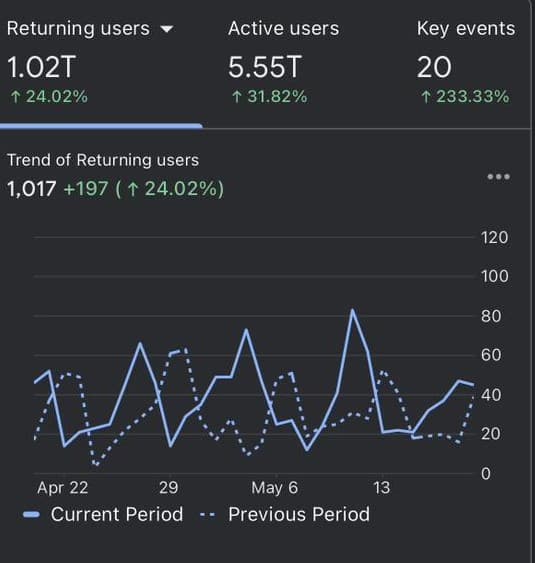 Month 5