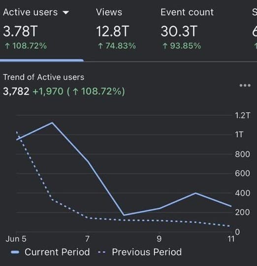 Month 9