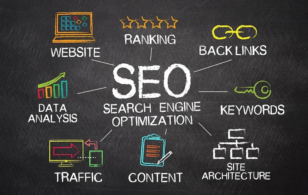 International SEO: Expanding Your Business Globally